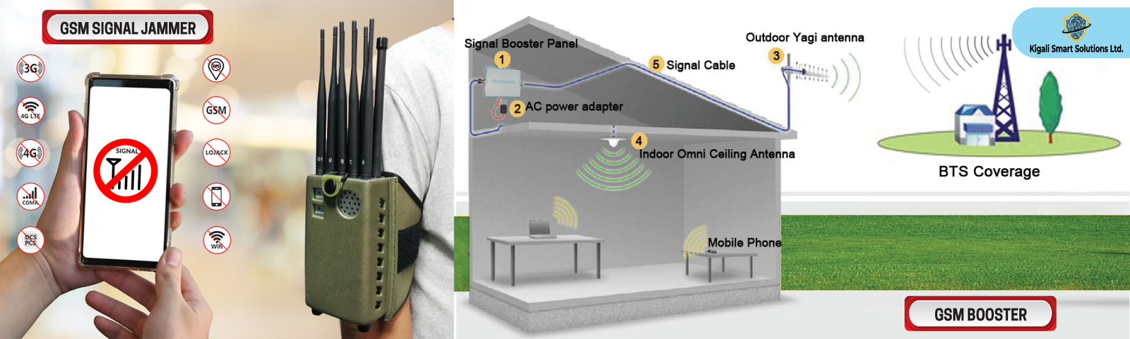 Security Products GSM Signal