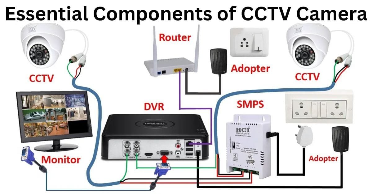 Cctv Camera Diagram Cctv Camera Diagram