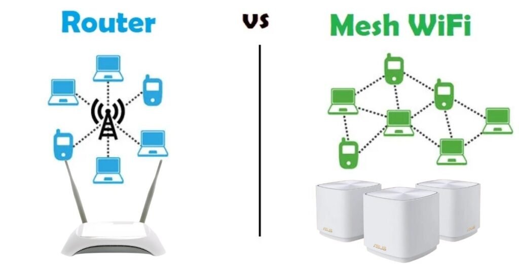 Mesh Wi-Fi Vs Traditional Routers: Conquering Wi-Fi Dead Zones In Your Home