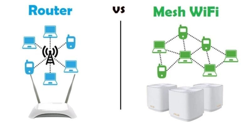 Mesh Wi-Fi vs Traditional Routers