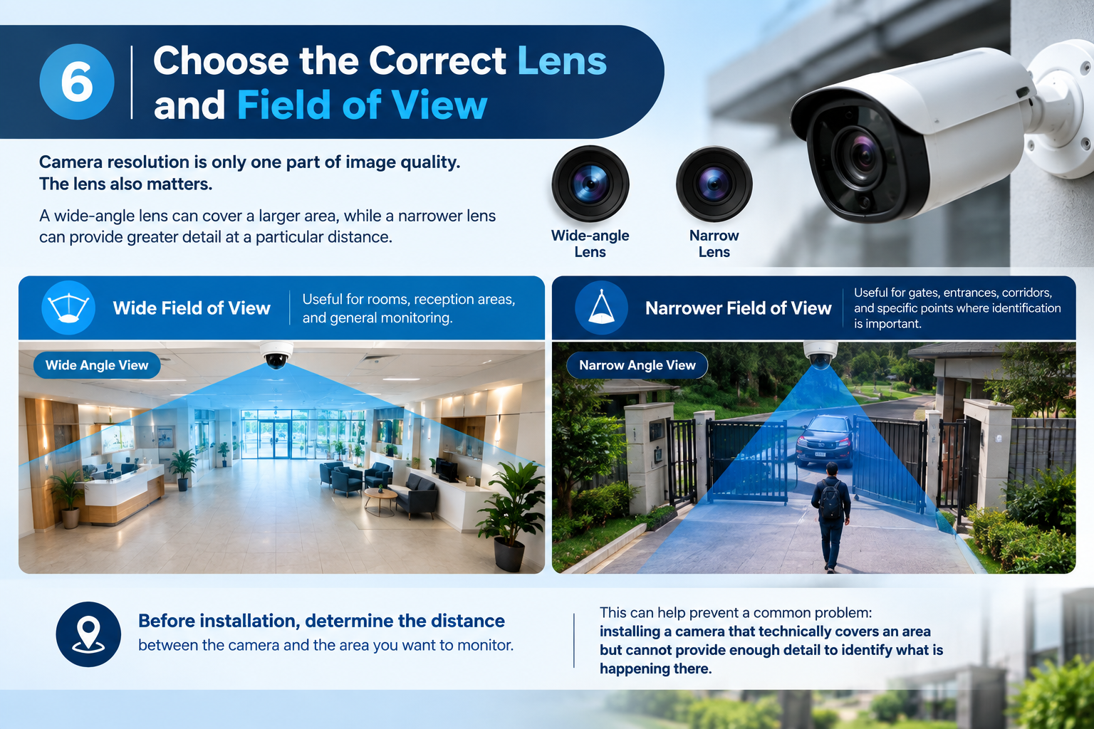 CCTV camera lens and field of view comparison showing wide-angle and narrow-angle surveillance coverage