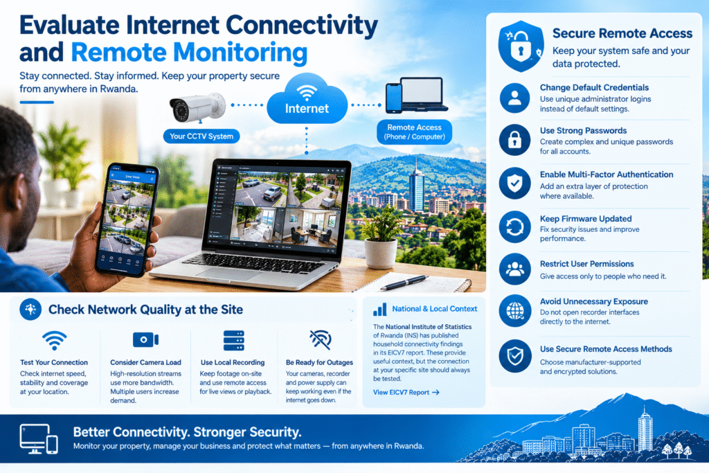 CCTV system for Rwanda